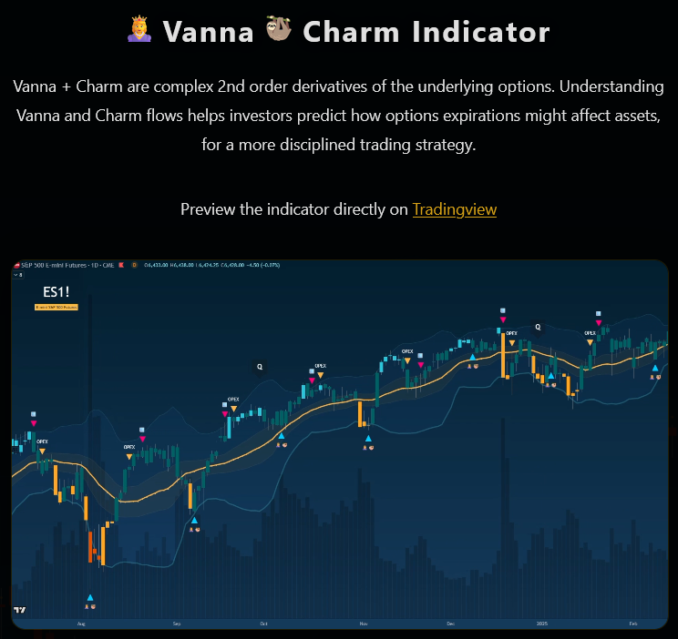 Vanna Charm Indicator